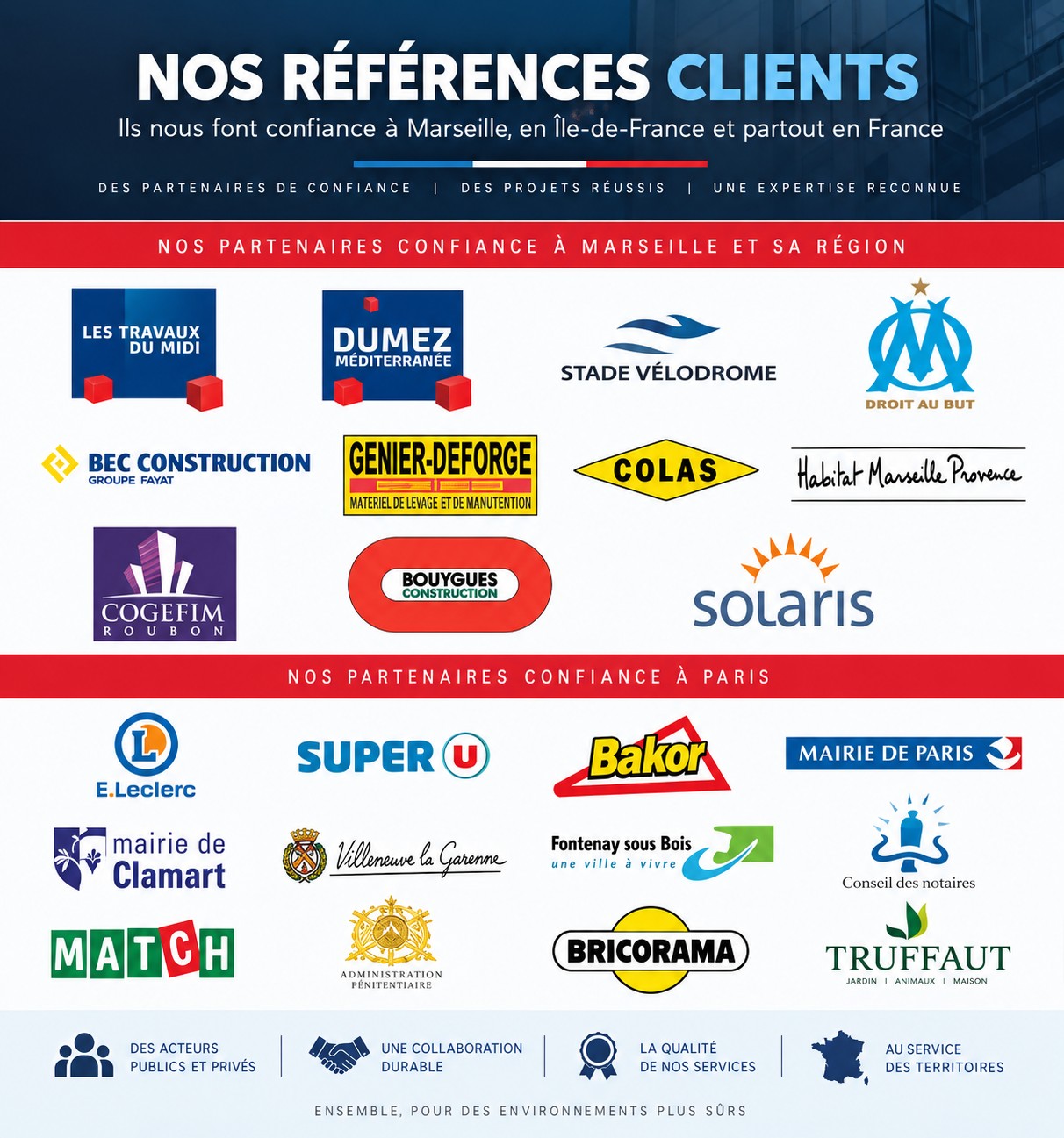 Références clients Global Élite Sécurité : Les Travaux du Midi, Dumez Méditerranée, Stade Vélodrome, OM, BEC Construction, Genier-Deforge, Colas, Habitat Marseille Provence, Cogefim Roubon, Bouygues Construction, Solaris, E.Leclerc, Super U, Bakor, Mairie de Paris, mairie de Clamart, Villeneuve la Garenne, Fontenay-sous-Bois, Conseil des notaires, Match, Administration Pénitentiaire, Bricorama, Truffaut